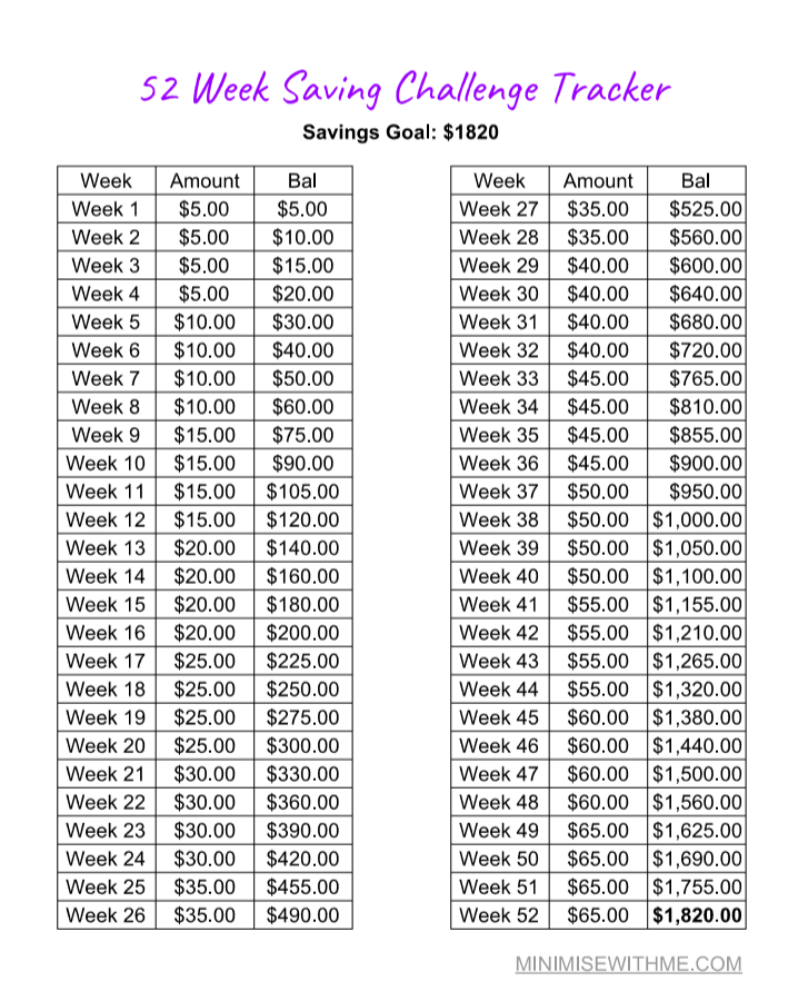 Kick Off Your Savings With this 52 Week Savings Challenge!